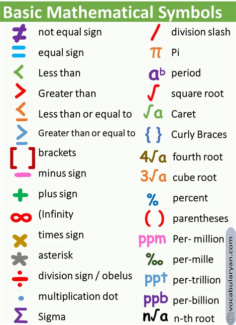 Mathematische Symbole